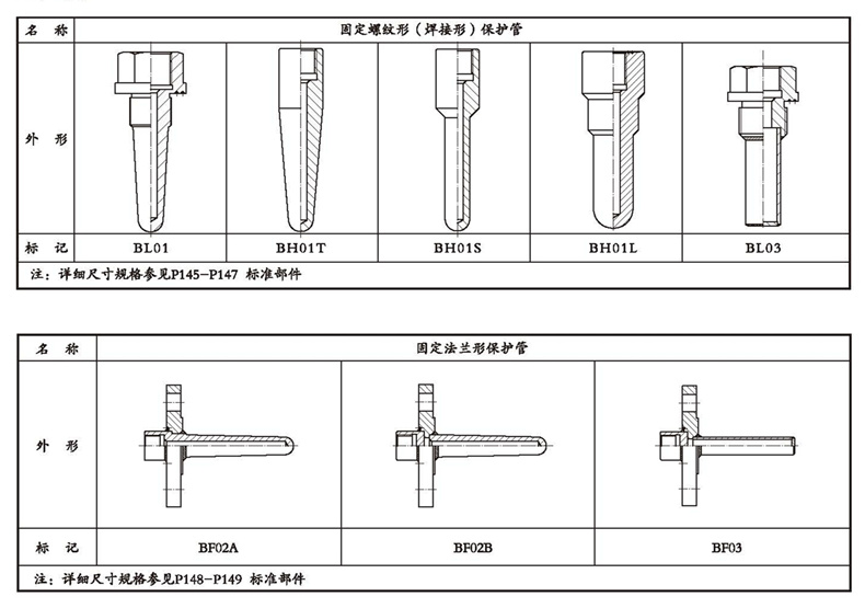 WSSX工业双金属温度计（一体化型螺纹式）_http://www.gd-pt.com_双金属温度计_第4张