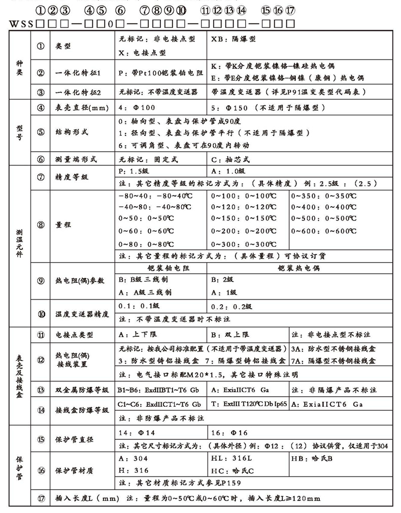 WSSX工业双金属温度计（一体化型无固定装置）_http://www.gd-pt.com_双金属温度计_第2张