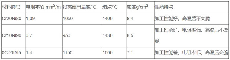 金属管状电加热器_http://www.gd-pt.com_金属管状电加热器_第2张