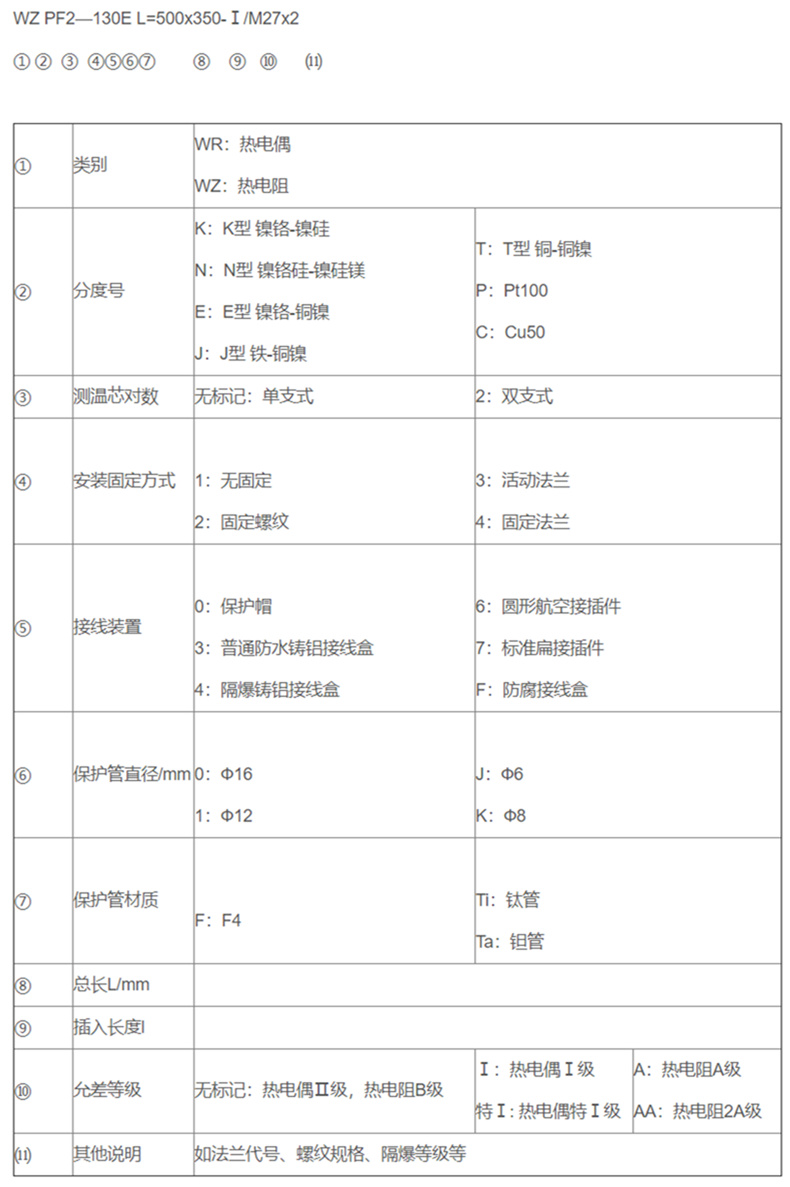 防腐热电偶/热电阻_http://www.gd-pt.com_专用温度传感器_第2张
