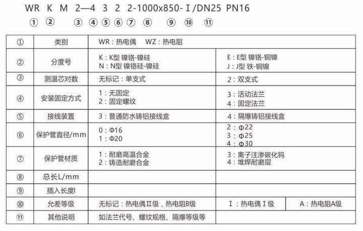 耐磨热电偶/热电阻_http://www.gd-pt.com_专用温度传感器_第2张