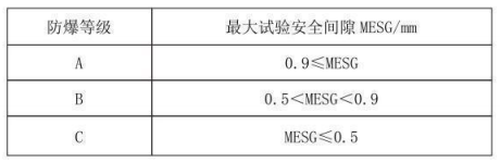 隔爆型热电偶、热电阻_http://www.gd-pt.com_专用温度传感器_第3张