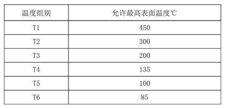 隔爆型热电偶、热电阻_http://www.gd-pt.com_专用温度传感器_第4张