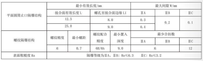 隔爆型热电偶、热电阻_http://www.gd-pt.com_专用温度传感器_第5张