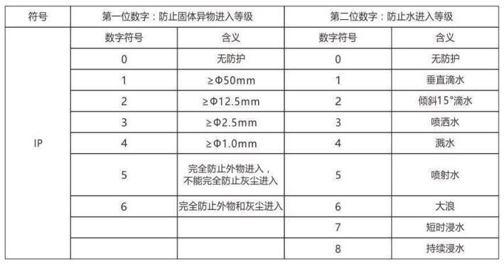 隔爆型热电偶、热电阻_http://www.gd-pt.com_专用温度传感器_第6张