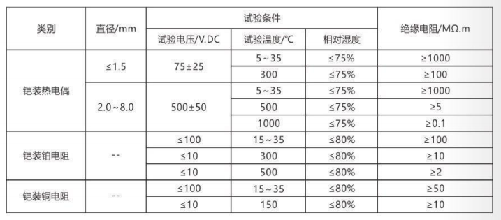 铠装热电偶/热电阻_http://www.gd-pt.com_通用温度传感器_第4张